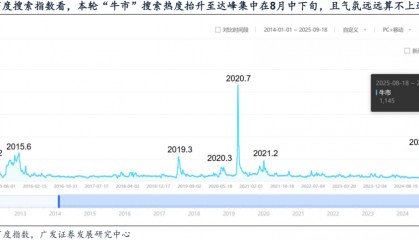 广发证券:6大指标看居民入市:温度几何?