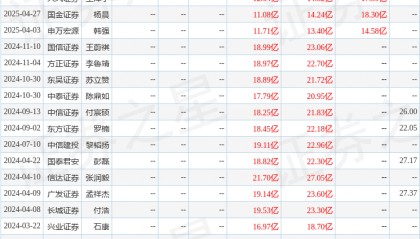 东吴证券：给予中航重机买入评级