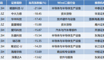 天风证券软件下载(天风证券app下载)