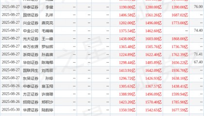 华源证券:给予中国平安买入评级