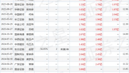德尔玛：8月28日召开业绩说明会，开源证券、广发证券等多家机构参与