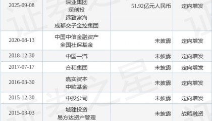 【投融资动态】国信证券定向增发融资,融资额51.92亿元人民币,投资方为深圳资本、深圳鲲鹏资本等