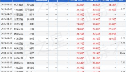 东吴证券：给予财通证券买入评级