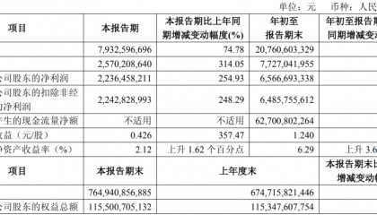 突发！中金公司拟吸收合并东兴证券、信达证券