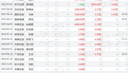 东兴证券：给予沪硅产业增持评级
