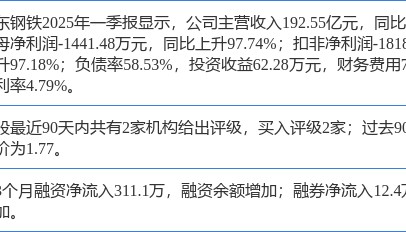 山东钢铁涨5.56%,信达证券二个月前给出“买入”评级