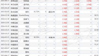 德邦科技:8月19日接受机构调研,浙商证券、中信证券等多家机构参与