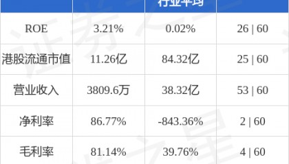 美瑞健康国际(02327.HK)股东将股票由中信证券经纪香港转入民银证券 转仓市值1.06亿港元