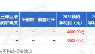 春光科技:9月9日接受机构调研,招商证券参与