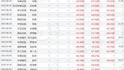 中原证券：给予中国银河增持评级