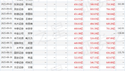 中原证券：给予比亚迪买入评级