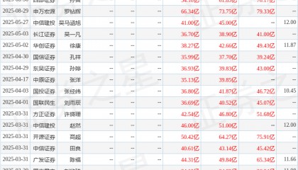 东吴证券:给予东方证券买入评级