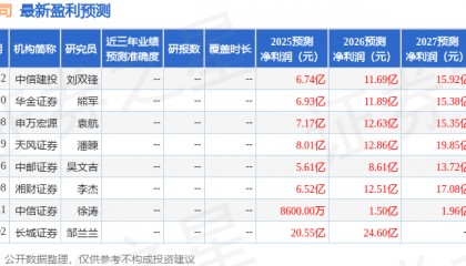 华虹公司：8月7日召开业绩说明会，中信证券、国信证券等多家机构参与