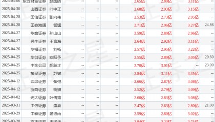 巴比食品:8月22日接受机构调研,爱建证券、德邦证券等多家机构参与