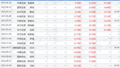 华润微：8月29日召开业绩说明会，国信证券、华福证券等多家机构参与