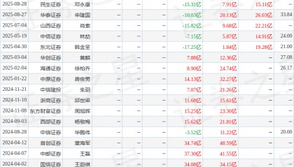 中原证券：给予大全能源增持评级