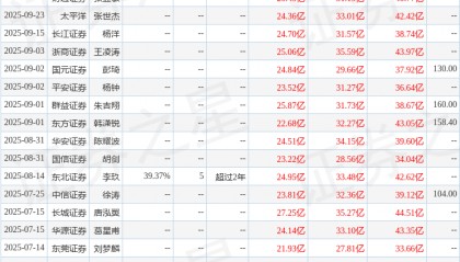 华安证券：给予澜起科技买入评级