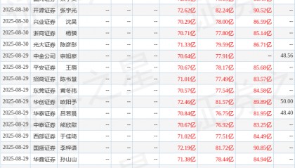 华安证券：给予海天味业买入评级
