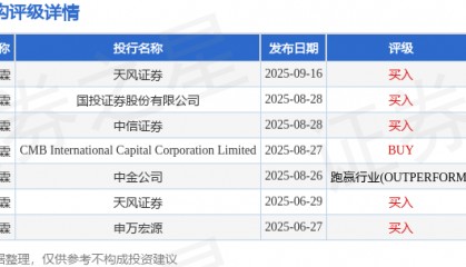 招商证券发布研报称,维持复宏汉霖(02696.HK)“强烈推荐”评级