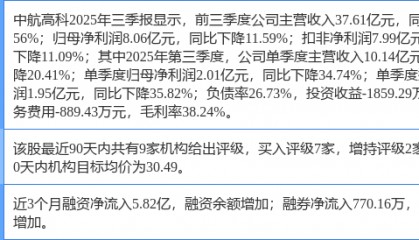 中航高科涨5.69%，民生证券二个月前给出“买入”评级