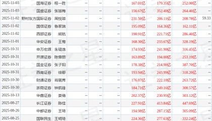 东兴证券：给予牧原股份买入评级