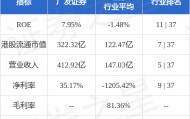 广发证券(01776.HK)发行22.6亿元次级债券