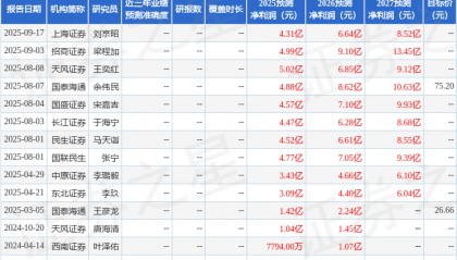 中原证券：给予仕佳光子买入评级