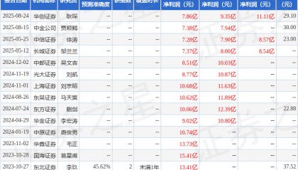 中原证券：给予信维通信增持评级
