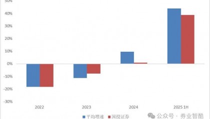 财富管理“领军人物”加盟德邦证券,能否扭转乾坤?