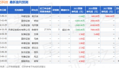 国芯科技：国投瑞银基金、国信证券等多家机构于10月16日调研我司