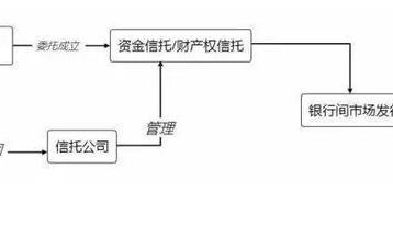 资产证券化信托(资产证券化 信托公司)