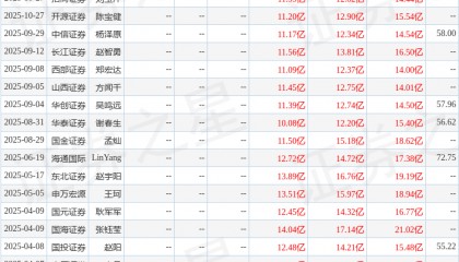 中原证券：给予中控技术增持评级