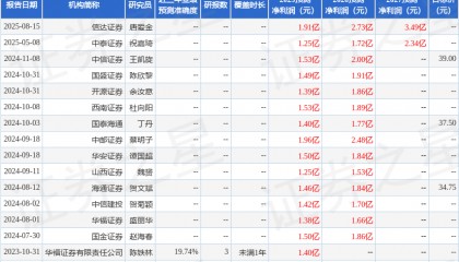 圣诺生物:国盛证券、德邦证券等多家机构于8月15日调研我司