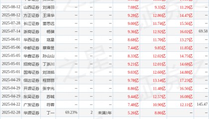 中原证券：首次覆盖万辰集团给予增持评级