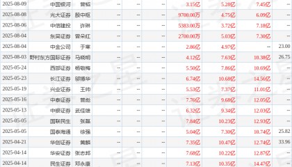华安证券：给予容百科技买入评级