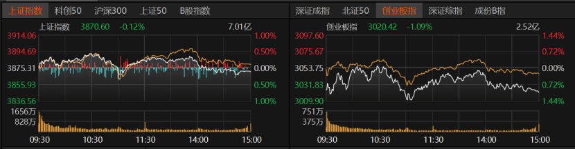 A股下周怎么走?