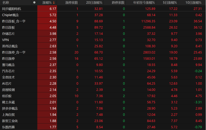 A股下周怎么走?