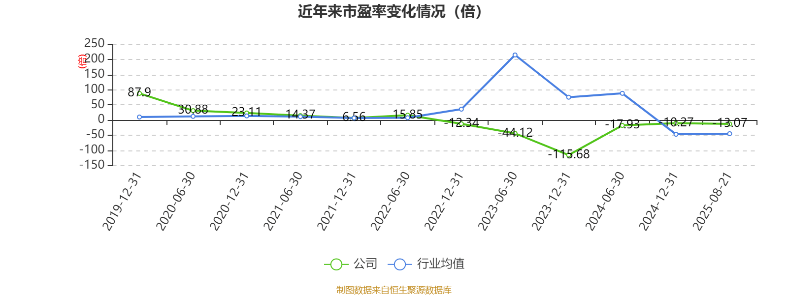 山东钢铁:2025年上半年盈利1252.58万元 同比扭亏