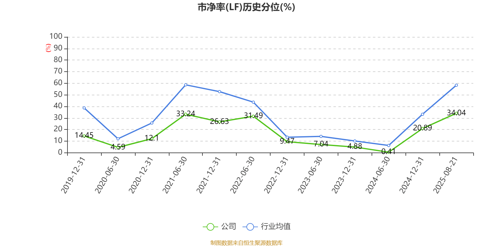 山东钢铁:2025年上半年盈利1252.58万元 同比扭亏