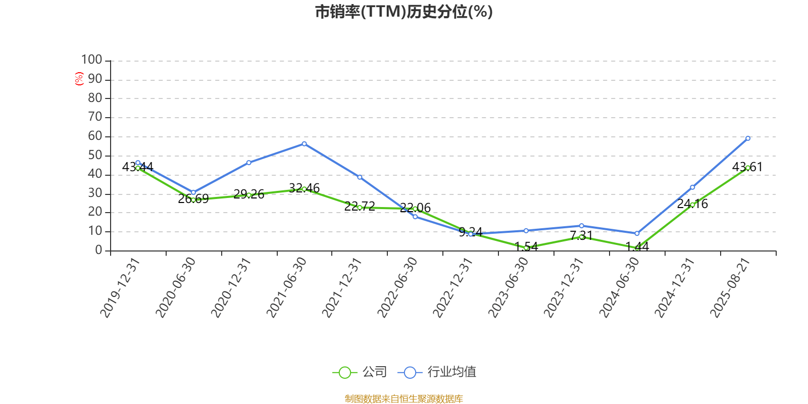 山东钢铁:2025年上半年盈利1252.58万元 同比扭亏