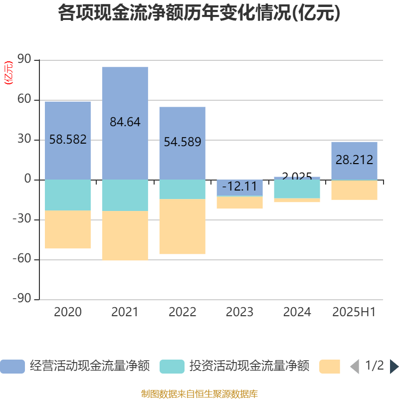 山东钢铁:2025年上半年盈利1252.58万元 同比扭亏