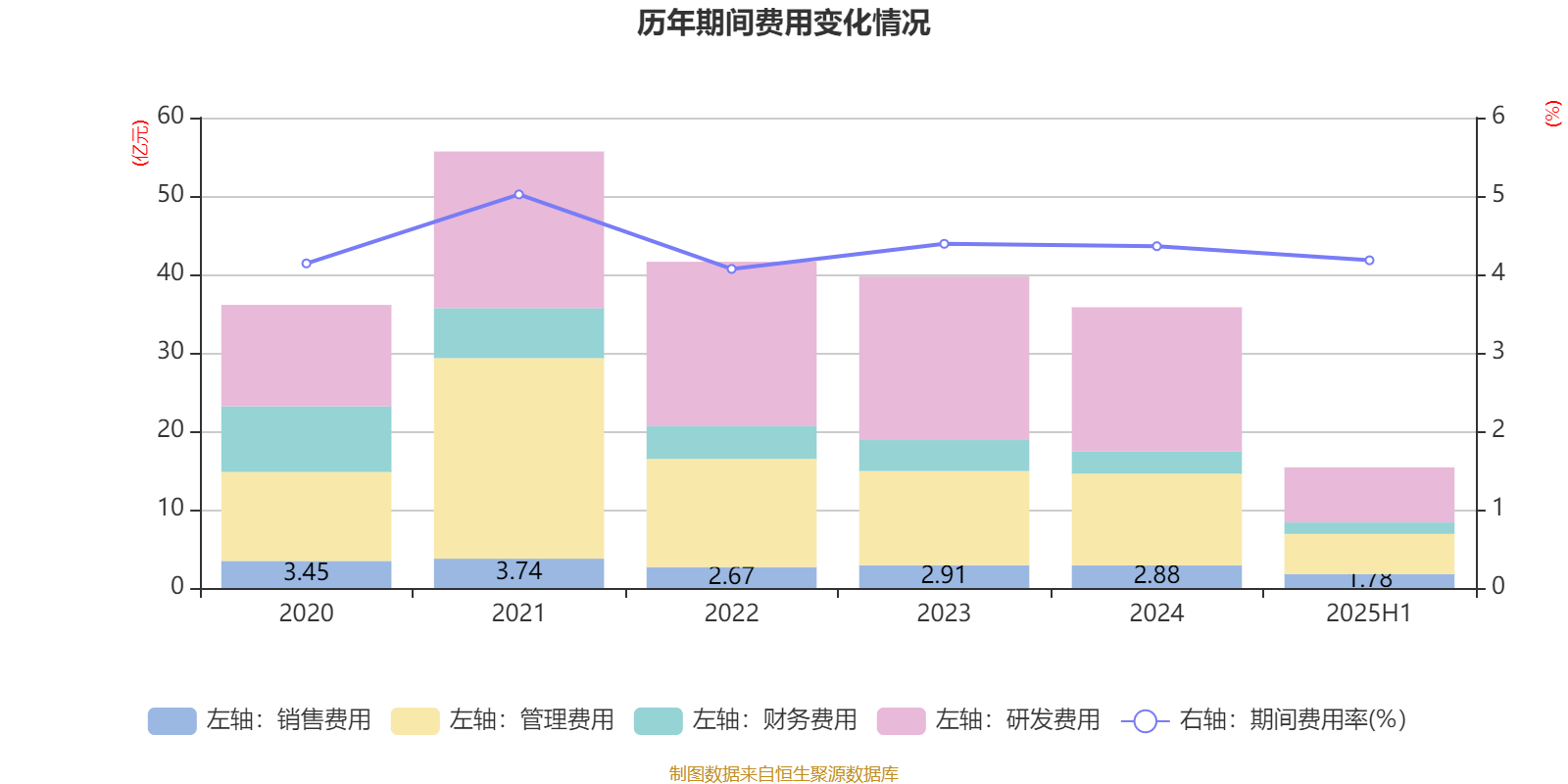 山东钢铁:2025年上半年盈利1252.58万元 同比扭亏