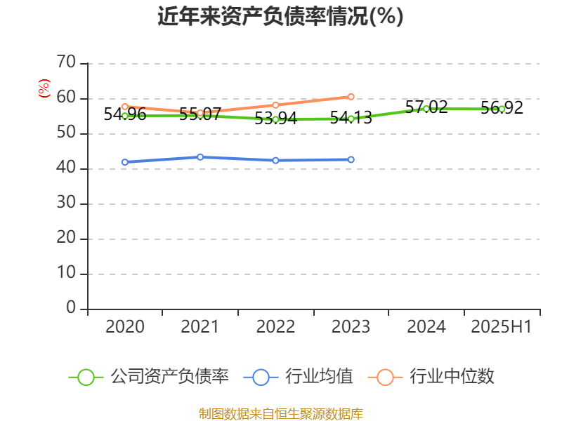 山东钢铁:2025年上半年盈利1252.58万元 同比扭亏