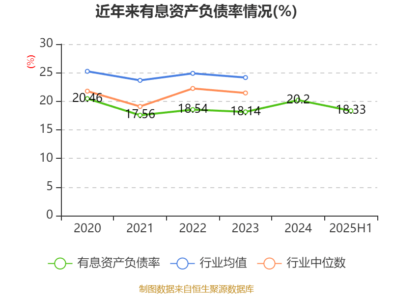 山东钢铁:2025年上半年盈利1252.58万元 同比扭亏