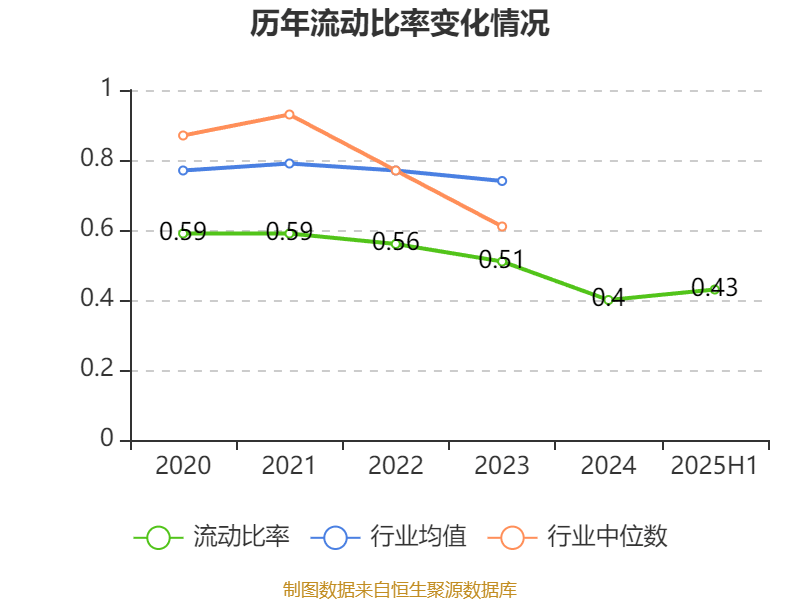 山东钢铁:2025年上半年盈利1252.58万元 同比扭亏
