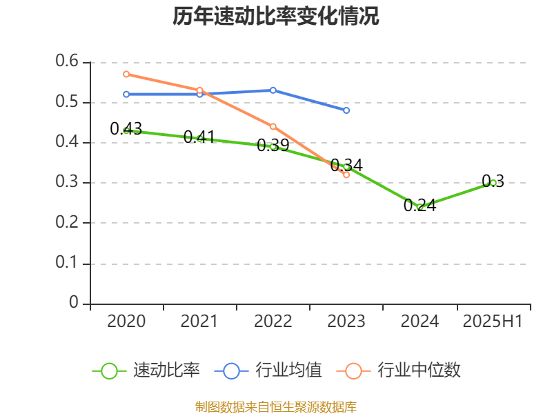 山东钢铁:2025年上半年盈利1252.58万元 同比扭亏