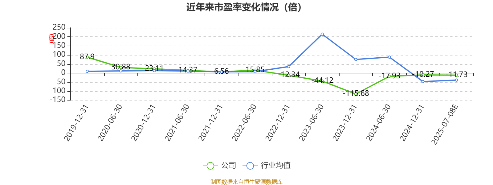 山东钢铁:预计2025年上半年盈利1271万元 同比扭亏