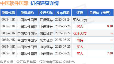开源证券发布研报称,中国软件国际(00354.HK)是国内IT服务领军者,是华为深度合作伙伴,华为贡献公司40%以上收入