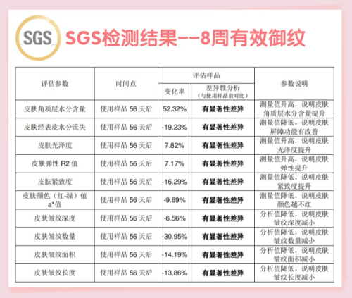 Mama&Kids防妊娠纹滋润乳霜怎样?通过SGS权威检测