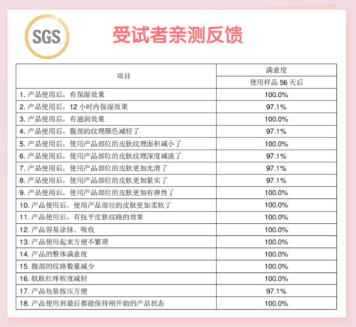 Mama&Kids防妊娠纹滋润乳霜怎样?通过SGS权威检测